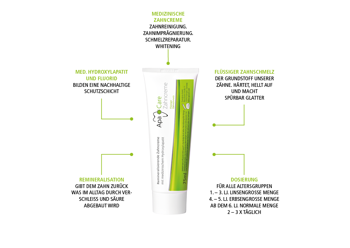 Creme dentária remineralizante com esmalte dentário líquido