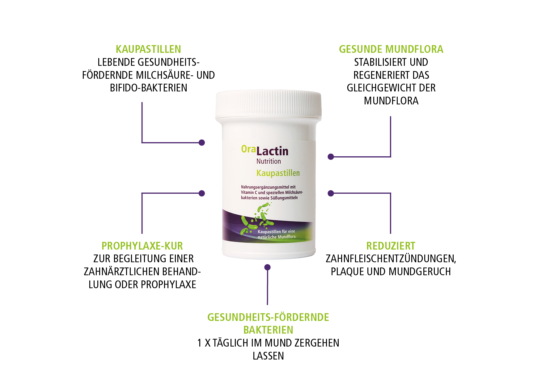 OraLactin Pastilhas para mastigar
